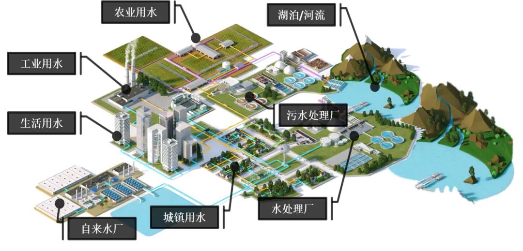 东升国际官网-钻营健全,你我一路成长